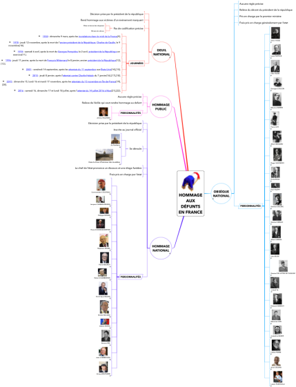 Hommage Aux Défunts En France - Diagram (437x563), Png Download