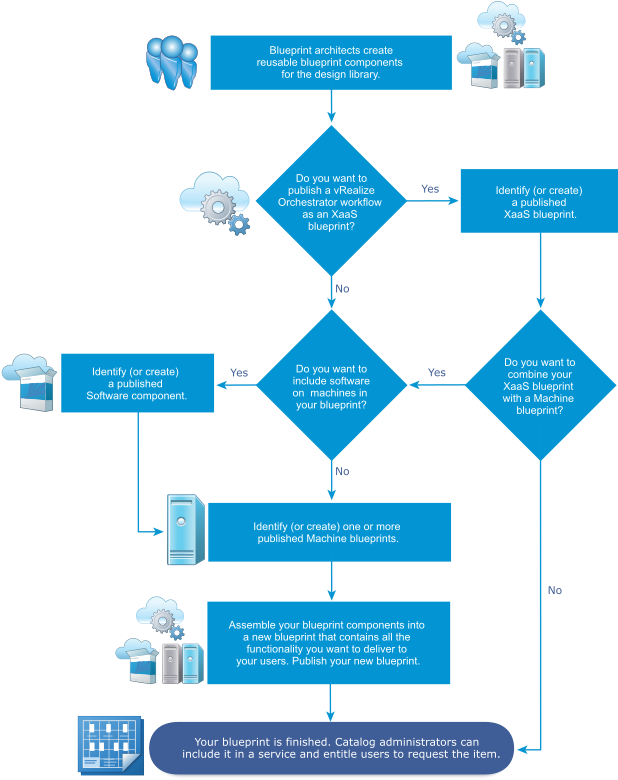 Workflow (622x786), Png Download