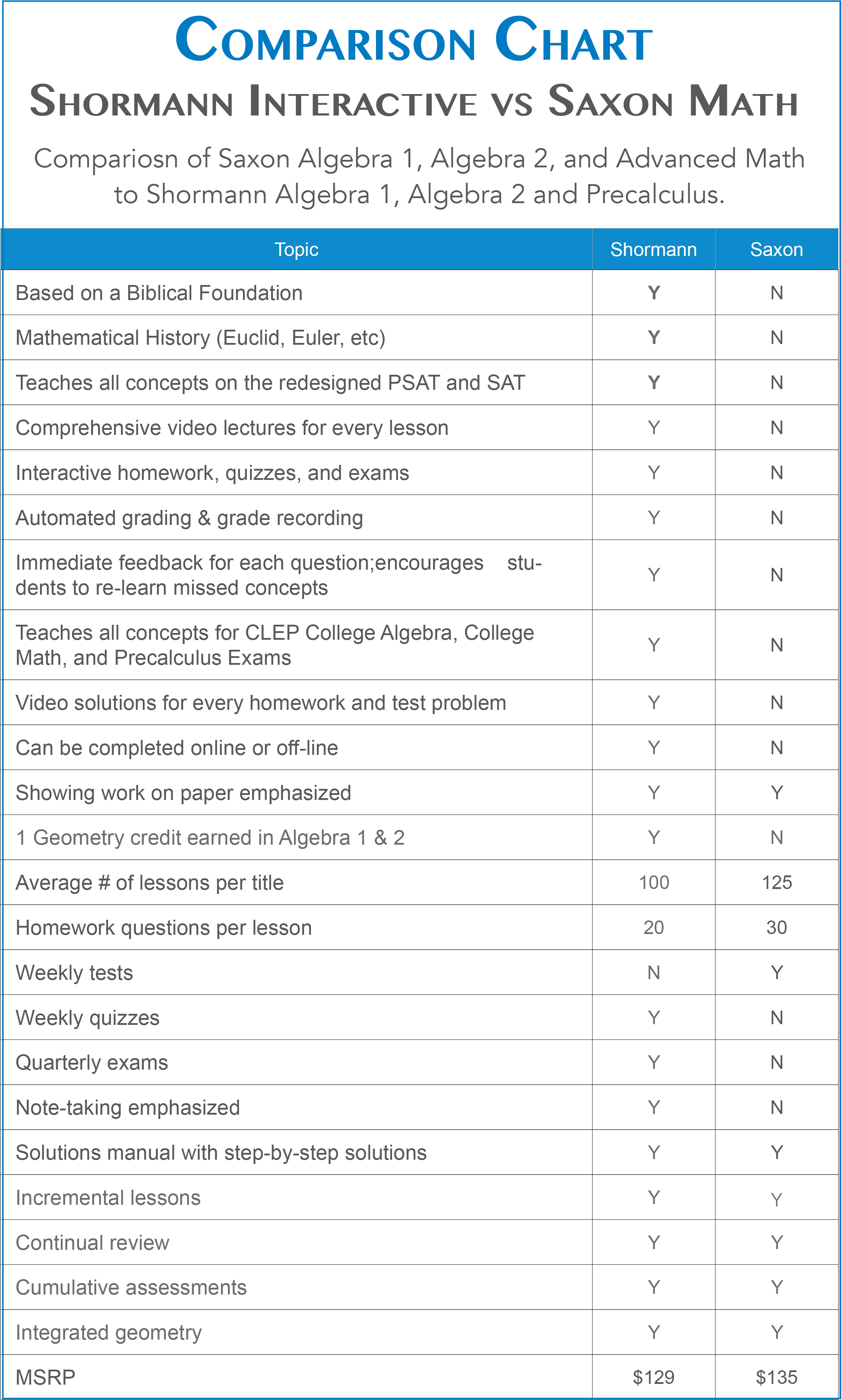 Comparison Feature Chart Saxon To Shormann Math - Plan Contable General Empresarial 2010 (2550x4250), Png Download