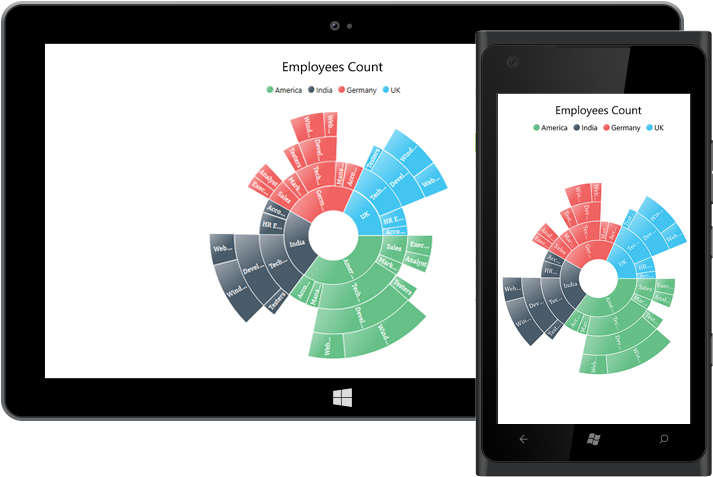 Uwp Sunburst Chart Control Overview - Chart (780x518), Png Download