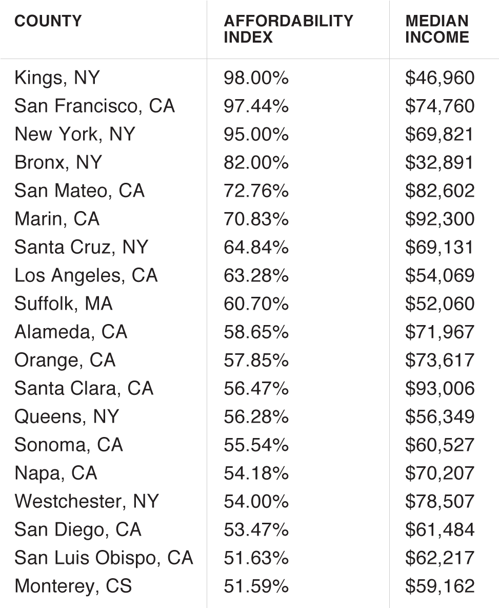 Percentage Of Income For Median Home By County - Call Sign With Meaning (1006x1204), Png Download