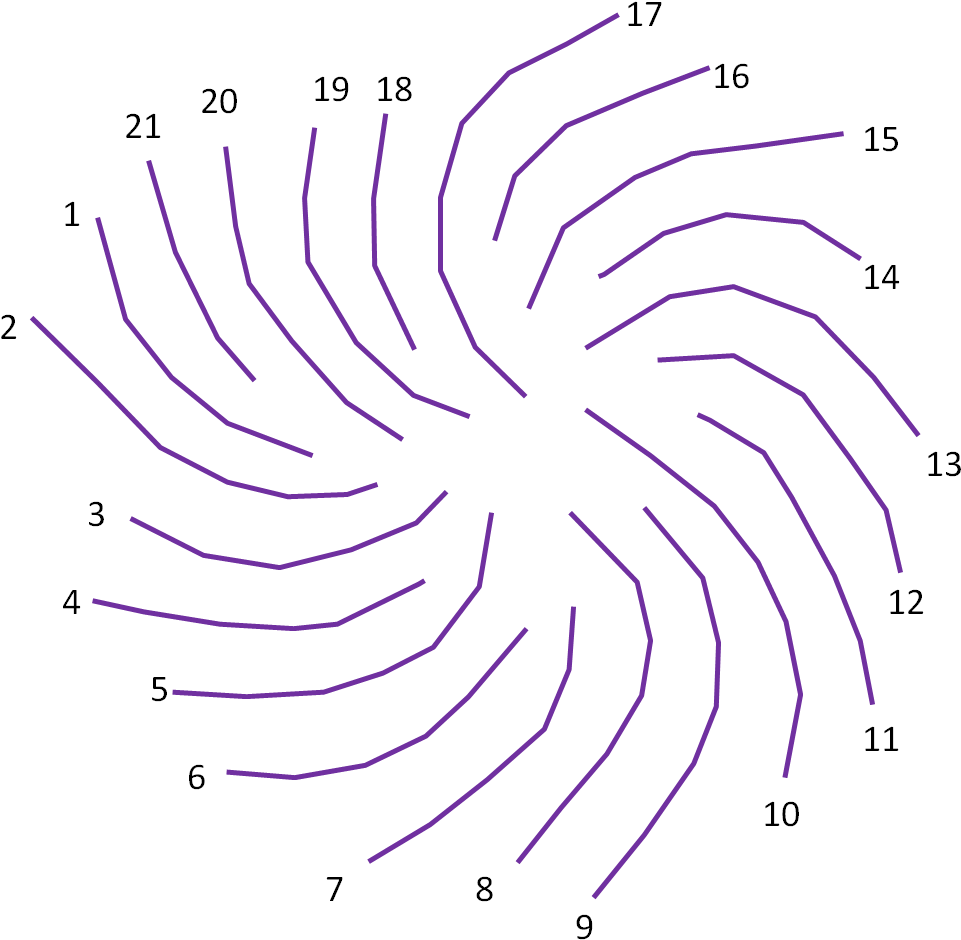Again, Each Curve Also Seems To Fit, When Superimposed - Plot (1010x980), Png Download