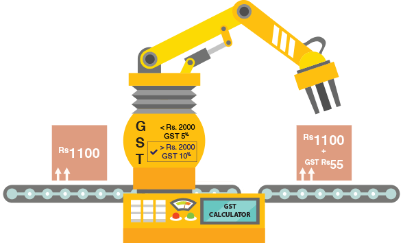 Let's Understand This Scenario With An Example - Blog (588x354), Png Download