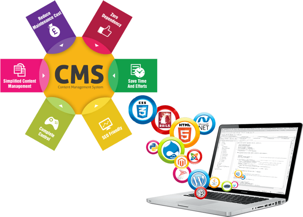 Dynamic Websites Are The Most Popular Kind Of Websites - Content Management System Png (1200x800), Png Download