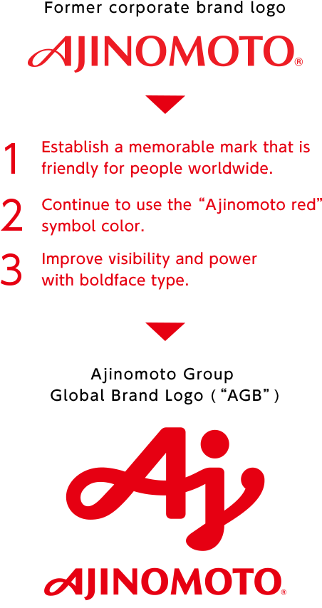 The Meaning Of “ajinomoto” Is The “essence Of Umami,” - Ajinomoto (560x854), Png Download