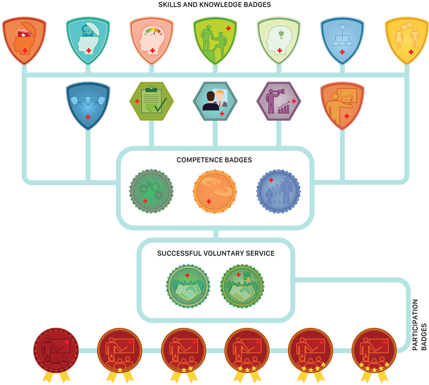 To Create An Individual And Comparable Way Of Visualising (852x768), Png Download