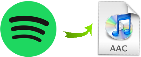 Spotify To Aac Conversion - Drm Format Spotify (570x280), Png Download