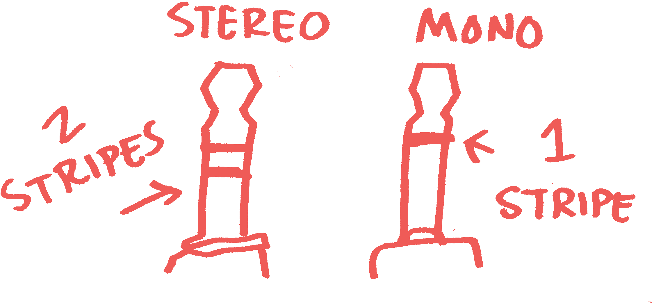 Stereo Mono Stripes - Illustration (2537x1139), Png Download