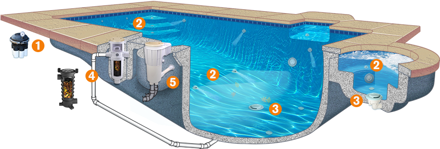 Paramount Pool Maintenance, In-floor Cleaning And Circulation - Cleaning (900x350), Png Download