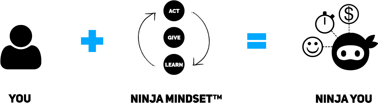 Ninjas Live By 3 Values And 9 Principles - Circle (1345x402), Png Download