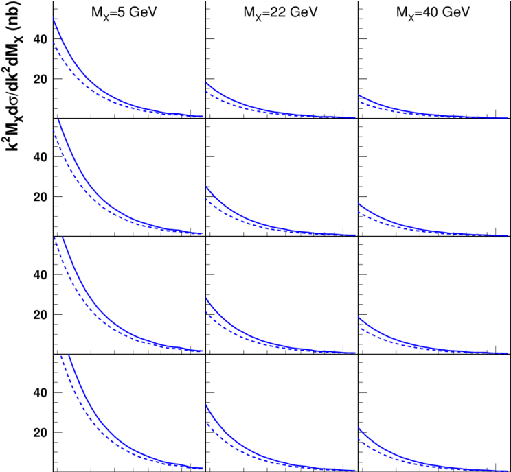 The Cross-section K 2 Mx Dσ/dk 2 Dmx As A Function - Plot (850x687), Png Download
