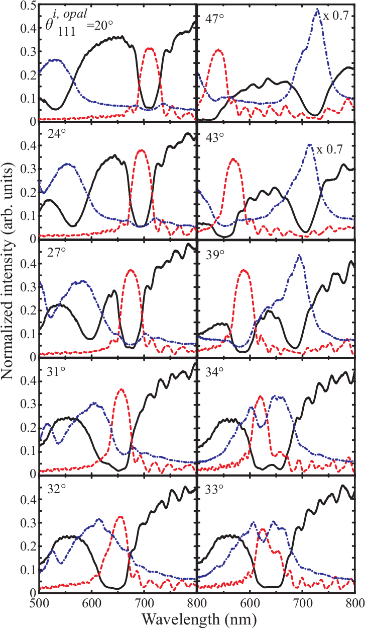 The Angle Resolved Optical Spectra Of The 24 Layer - Illustration (731x1255), Png Download