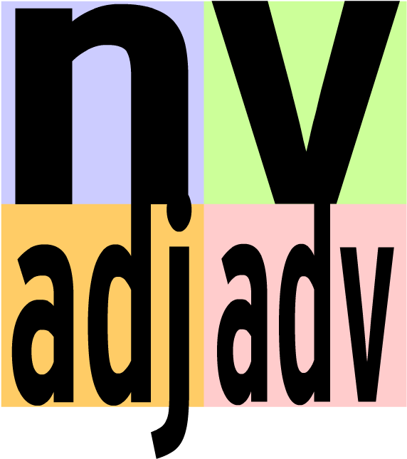 Parts Of Speech - Graphic Design (880x880), Png Download