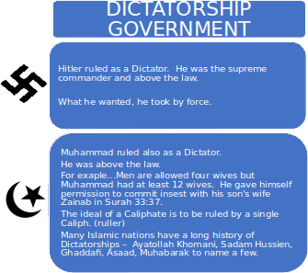 Let's Compare - Protest (600x532), Png Download