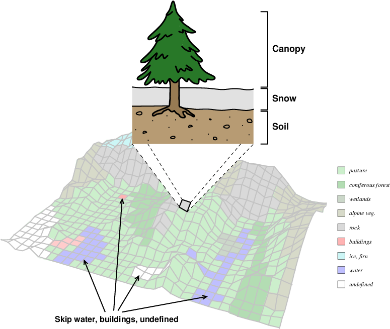 Distributed 1d Soil/snow/canopy Column - Portable Network Graphics (784x657), Png Download