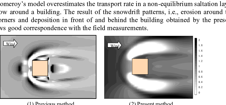 Comparison Of Horizontal Distribution Of Normalized - Number (783x366), Png Download