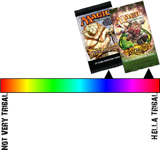 Honestly, Lorwyn's Tribal Theme Is Overwhelming - Lorwyn Booster Pack Magic The Gathering Wizards (550x547), Png Download