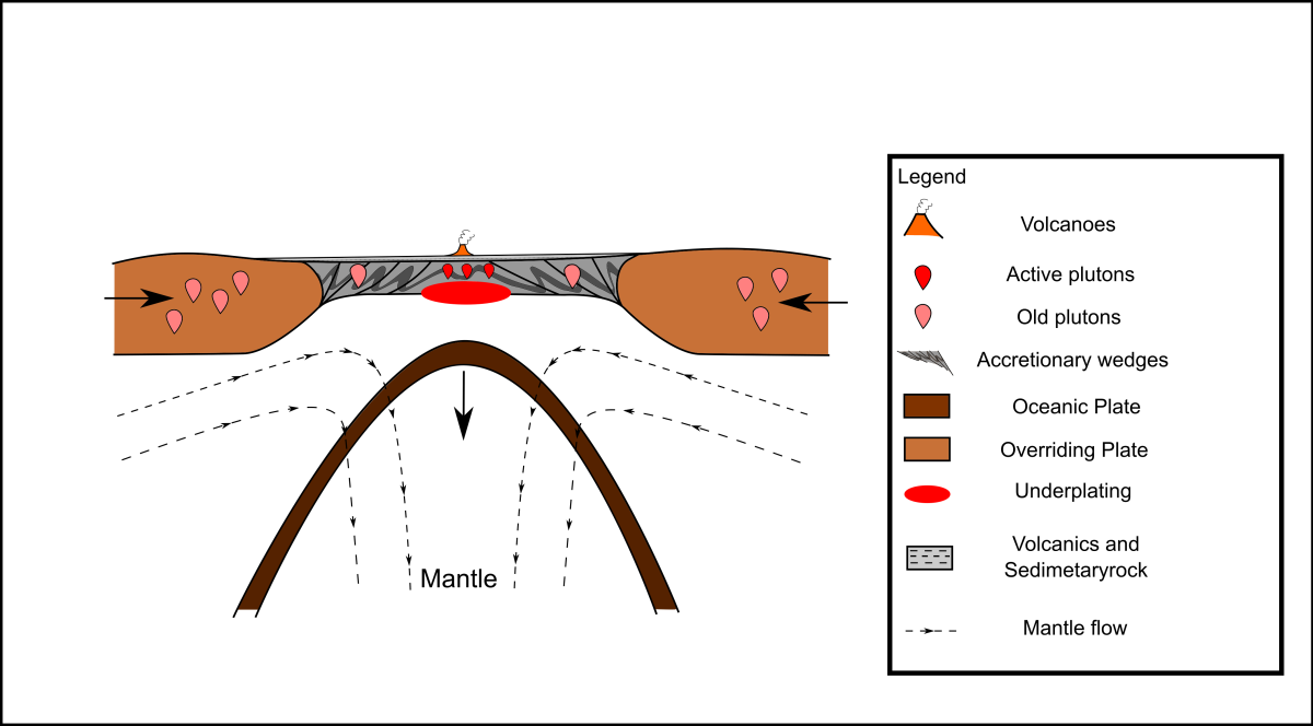Continued Sinking Of The Oceanic Crust - Crust (1200x664), Png Download
