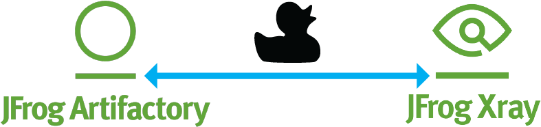 Black Duck Integrations With Jfrog Artifactory And - Artifactory Xray Logo (843x300), Png Download