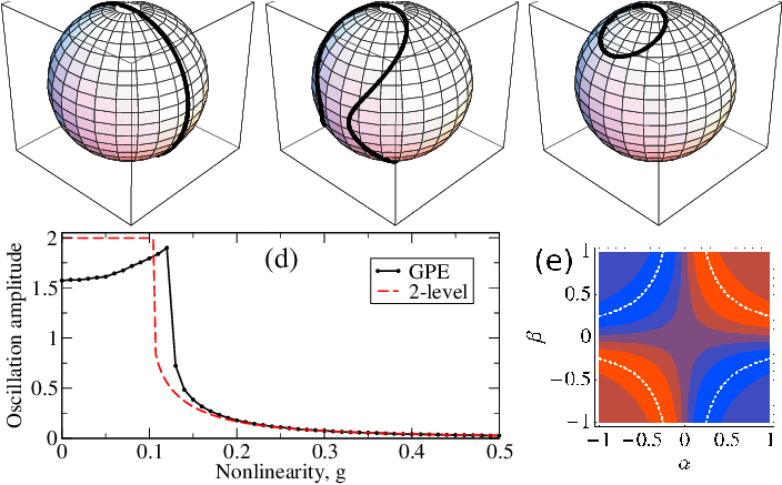 Ratchet Current Produced For Strong Driving For A System - Circle (718x464), Png Download