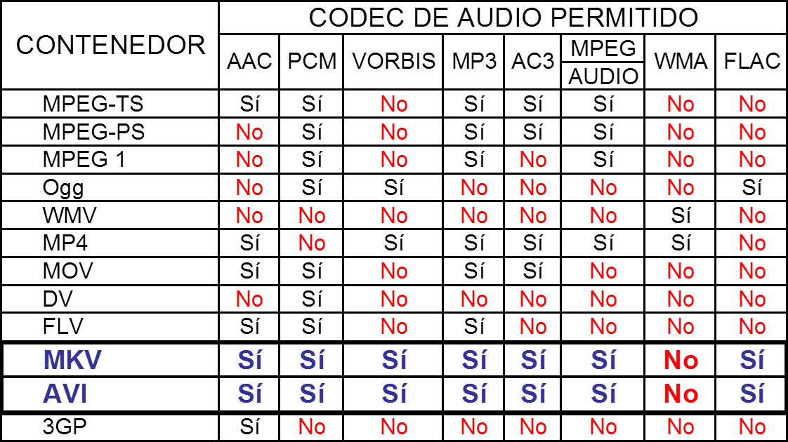 Tabla Comparativa De Formatos - Jumpsoles Workout (1122x630), Png Download