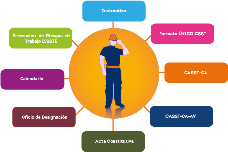 Cuadro Seguridad-02 - File Format (501x351), Png Download