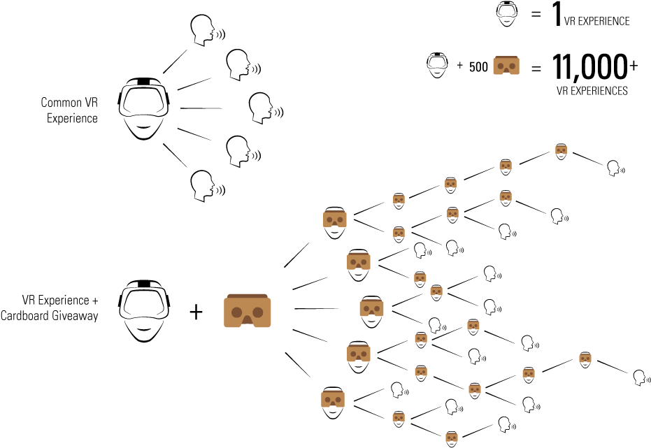 Expanding The Virtual Reality Experience - Use Vr For Exhibition Booth Diagram (960x664), Png Download