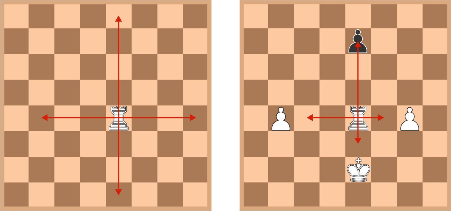 </strong> The Movement Of A Rook On An - Clip Art (1457x684), Png Download