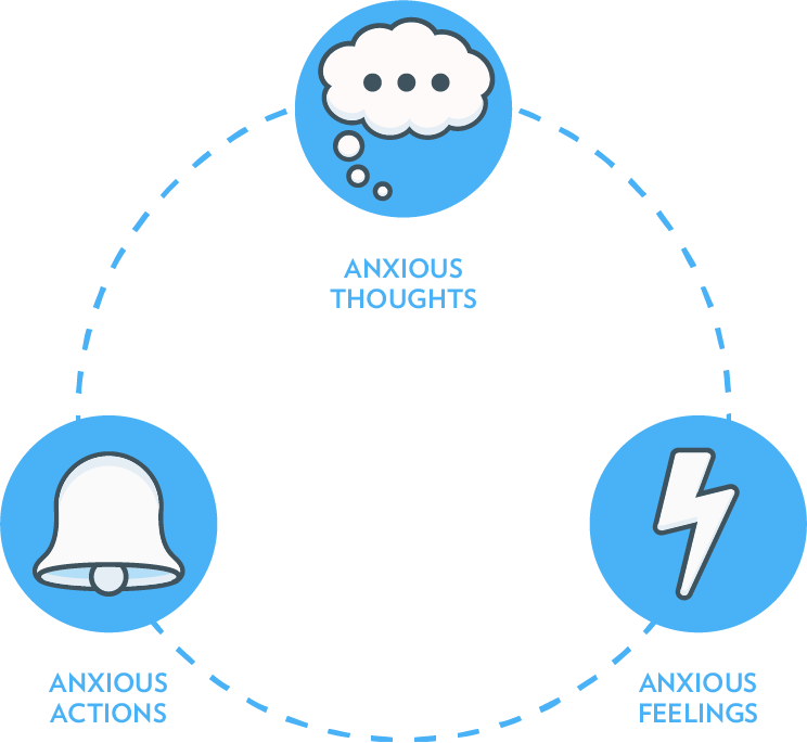 Cognitive Behavioral Therapy - Cognitive Behaviour Therapy For Anxiety (744x685), Png Download