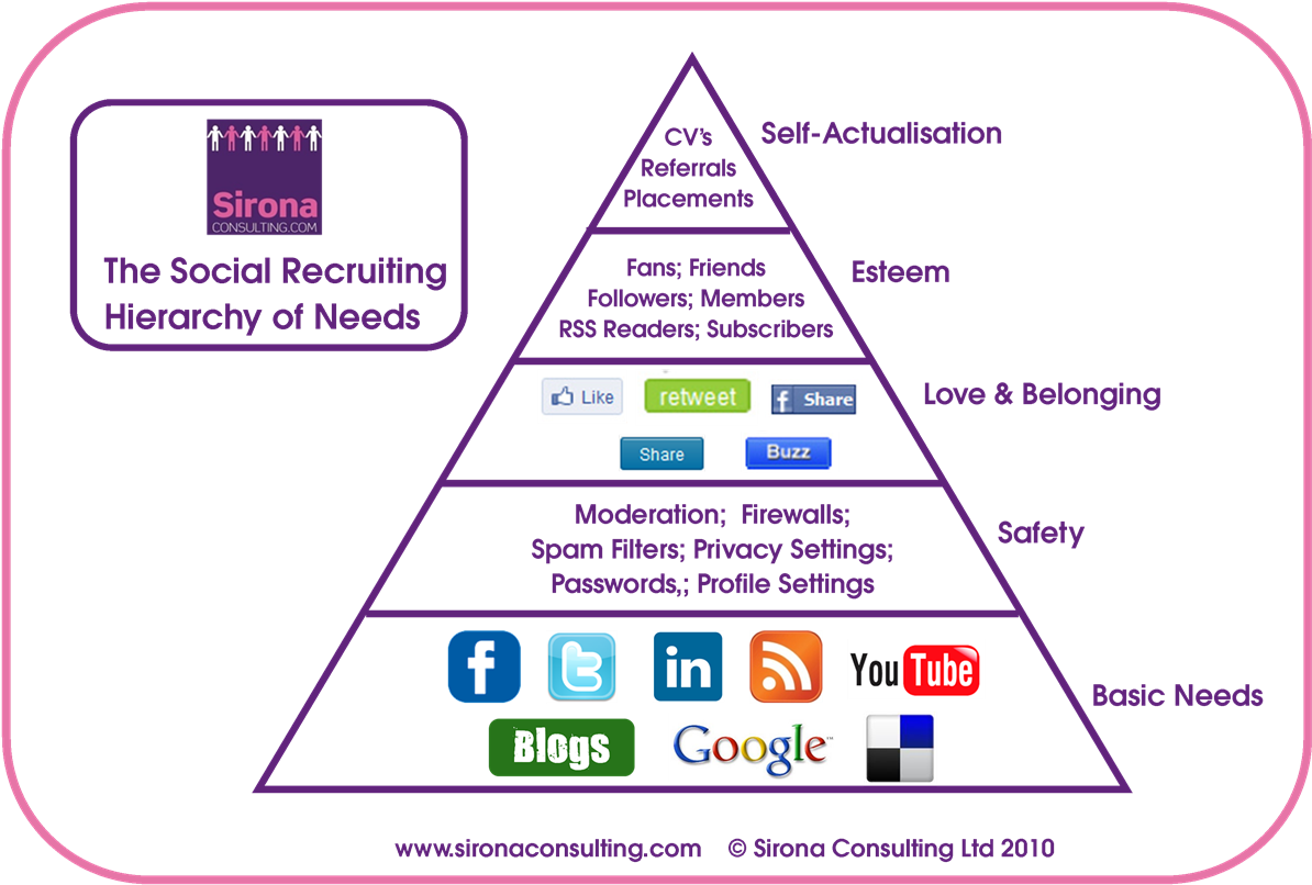 Empty Food Pyramid (1200x811), Png Download