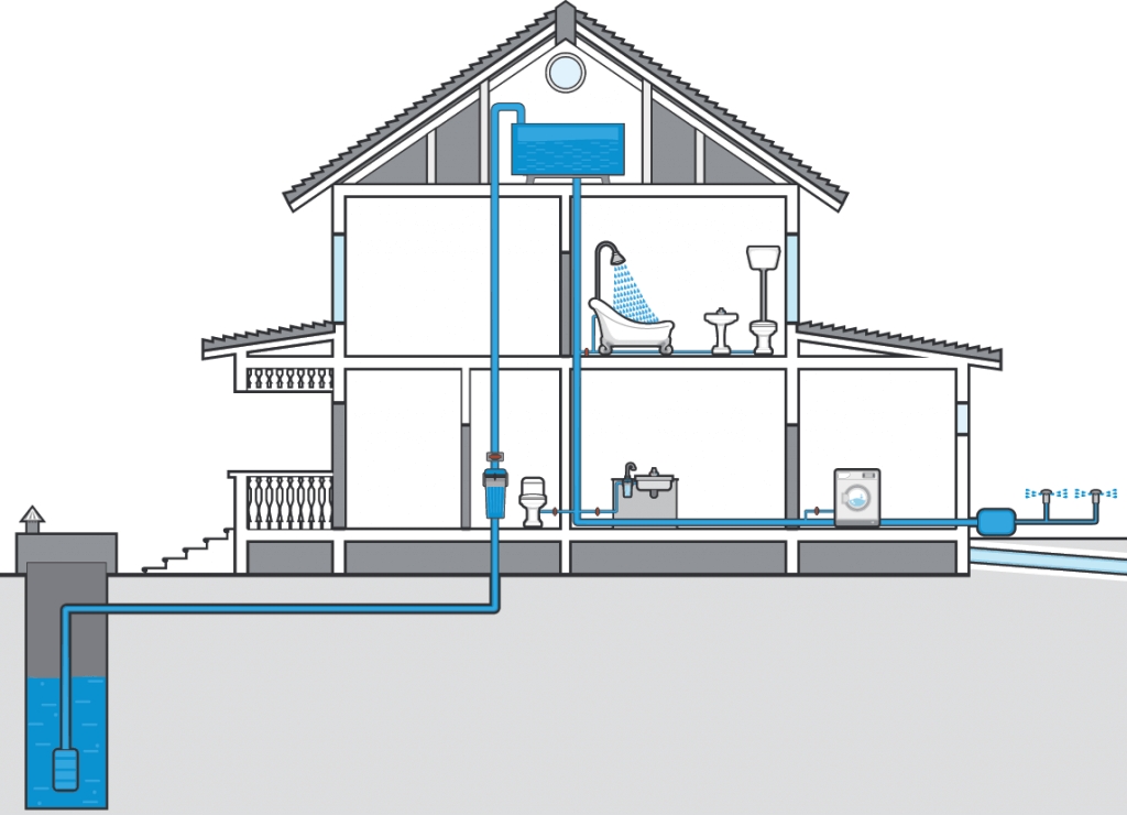 Water Supply (1024x740), Png Download