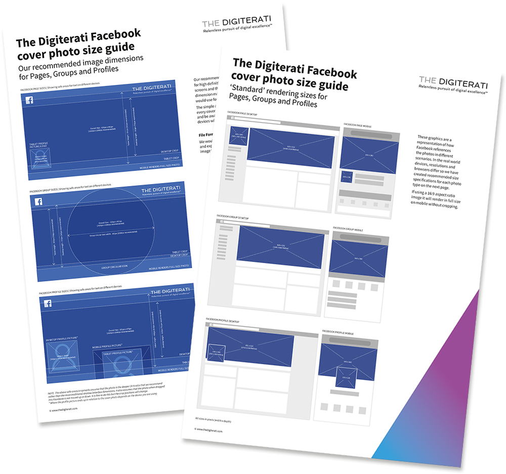 The Free Digiterati Facebook Cover Photo Size Guide - Facebook Image Size 2018 (1000x937), Png Download