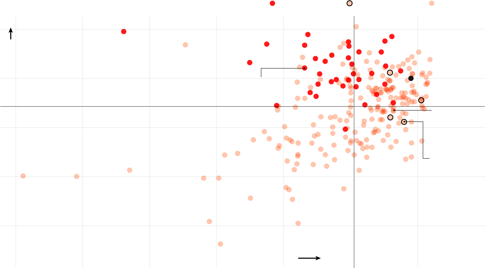 Measuring House Republicans On Conservatism And Party - Diagram (1890x1132), Png Download