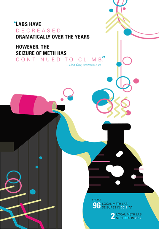 Meth Is Rising - Rolling Meth Lab (536x768), Png Download