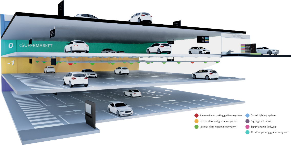 Parking - Car Dealership (1150x599), Png Download