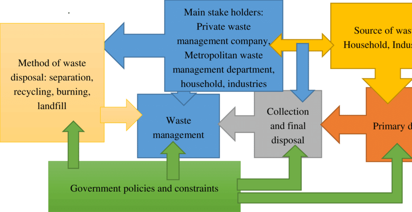Theoretical Framework Of The Stud - Science (850x439), Png Download