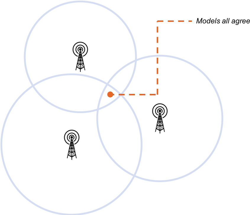 Multi-model - Circle (862x725), Png Download