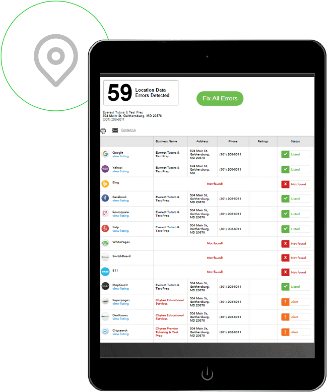 Google, Bing, Mapquest, Yelp, And Local - Hartfaserplatte (666x789), Png Download
