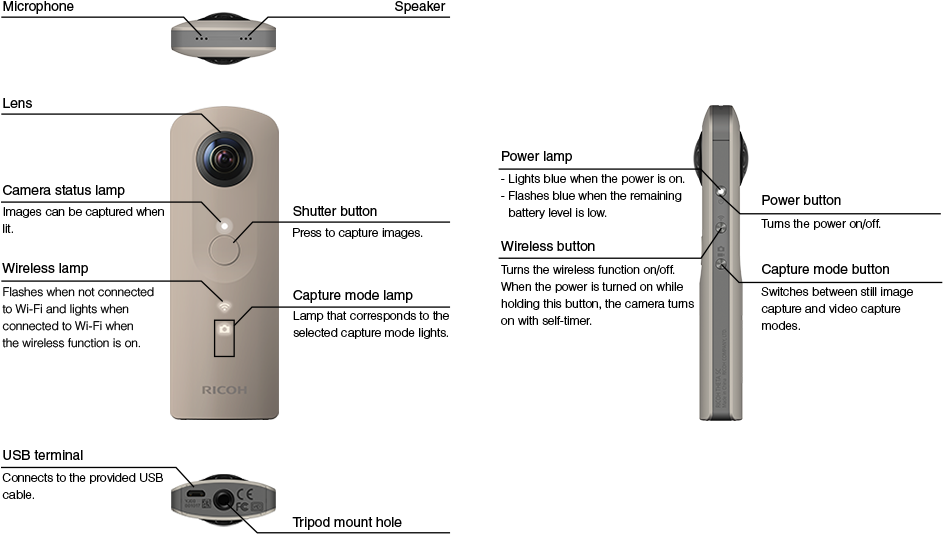 Ricoh Theta Sc (960x597), Png Download