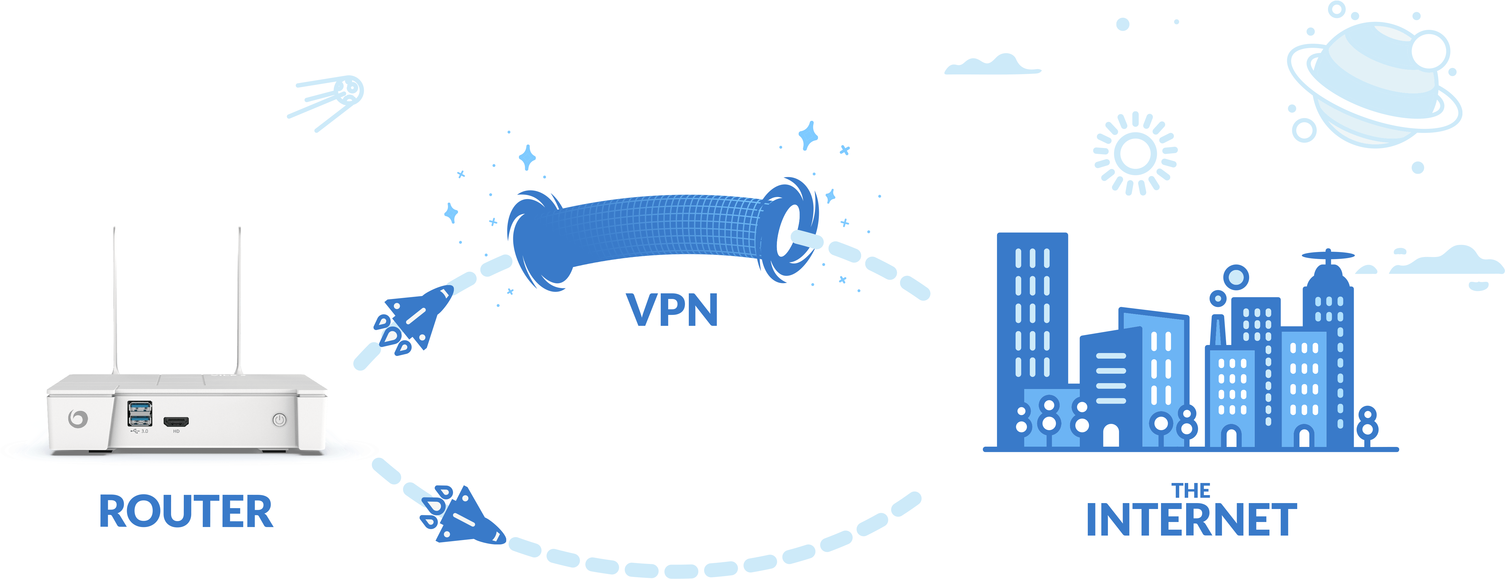 Vilfo Router Supports Split Tunneling Png Split Tunnel - Split Tunneling (5983x1972), Png Download