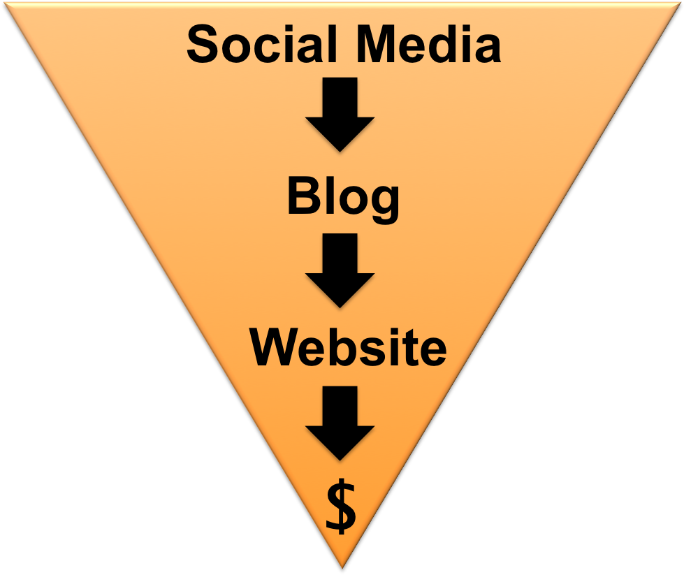 The Perfect Trio - Triangle (988x829), Png Download