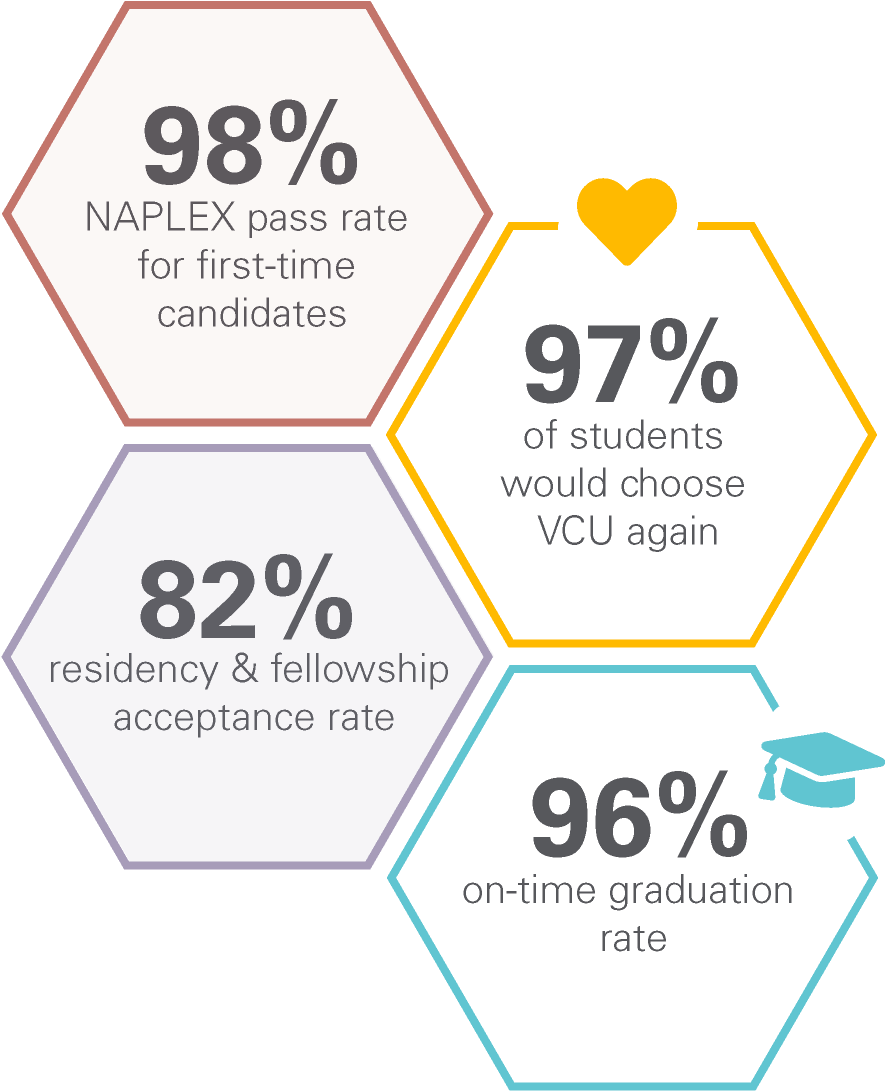 Virginia Commonwealth University (898x1172), Png Download