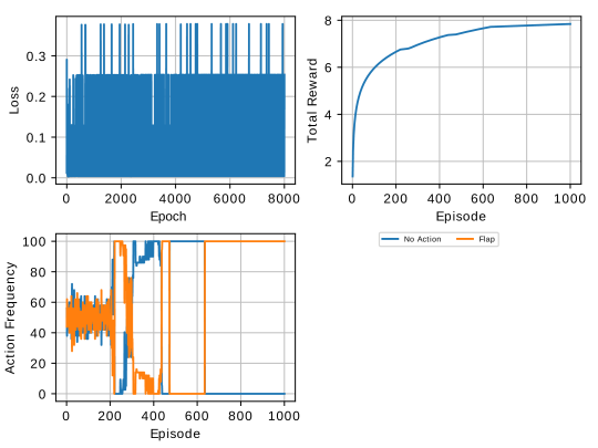 Flappy Bird - Diagram (540x405), Png Download
