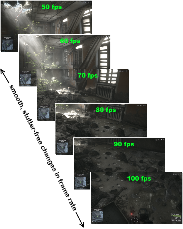 Motion Blur By Frame Rate (640x800), Png Download