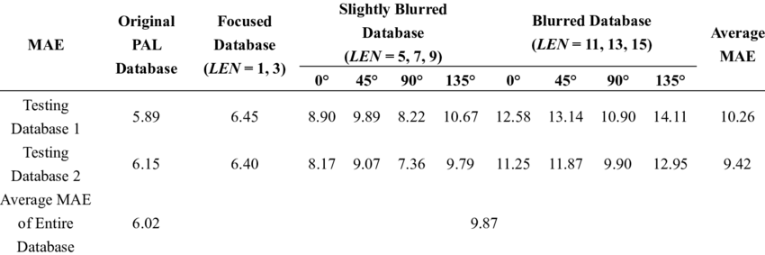 Estimation Results Of Motion Blur Database Without - Number (850x283), Png Download