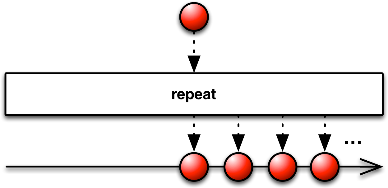 Images/repeat - Functional Programming Reduce (1280x610), Png Download