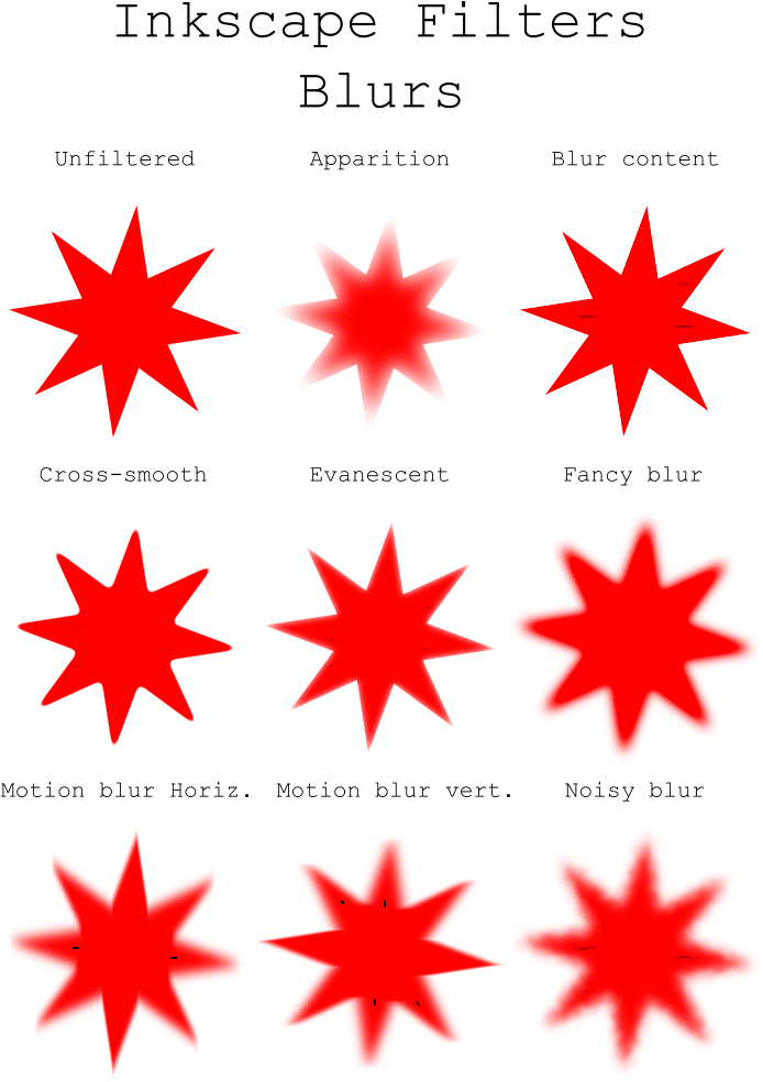 Inkscape Filters Blurs - Inkscape Filter Bevel (749x1024), Png Download