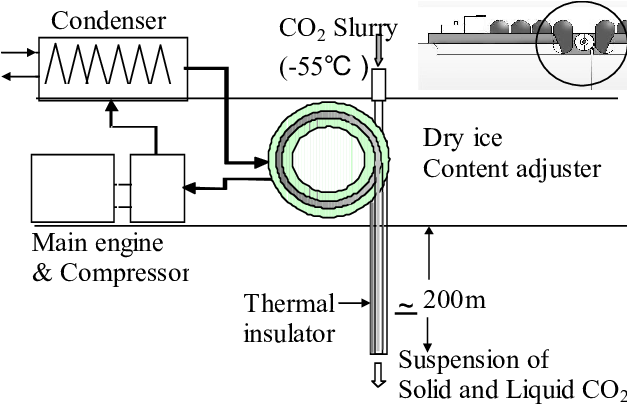 Concept Of New Cosmos - Diagram (626x441), Png Download
