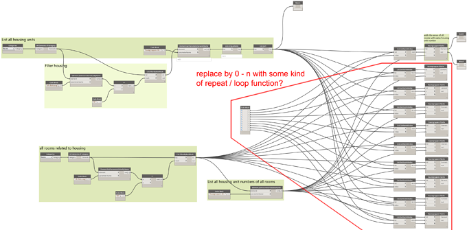 Housing - Unit - Area - Portable Network Graphics (690x335), Png Download