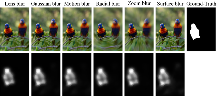 Visual Results Of Our Proposed Method On Images With - Insect (750x336), Png Download